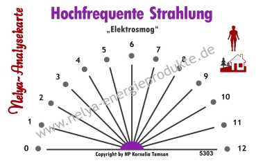 Nelya-Analysekarte - Pendelkarte - Hochfrequente Strahlung/sogen. Elektrosmog #5303