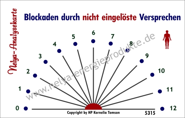 Nelya-Analysekarte - Pendelkarte - Blockaden durch nicht eingelöste Versprechen #5315