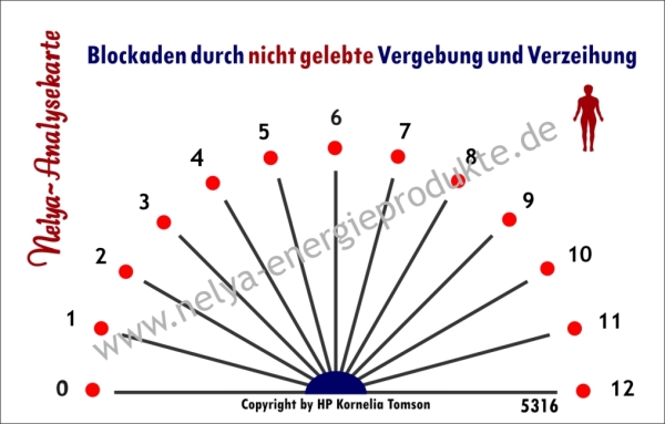 Nelya-Analysekarte - Pendelkarte - Blockaden durch nicht gelebte Vergebung u. Verzeihung #5316